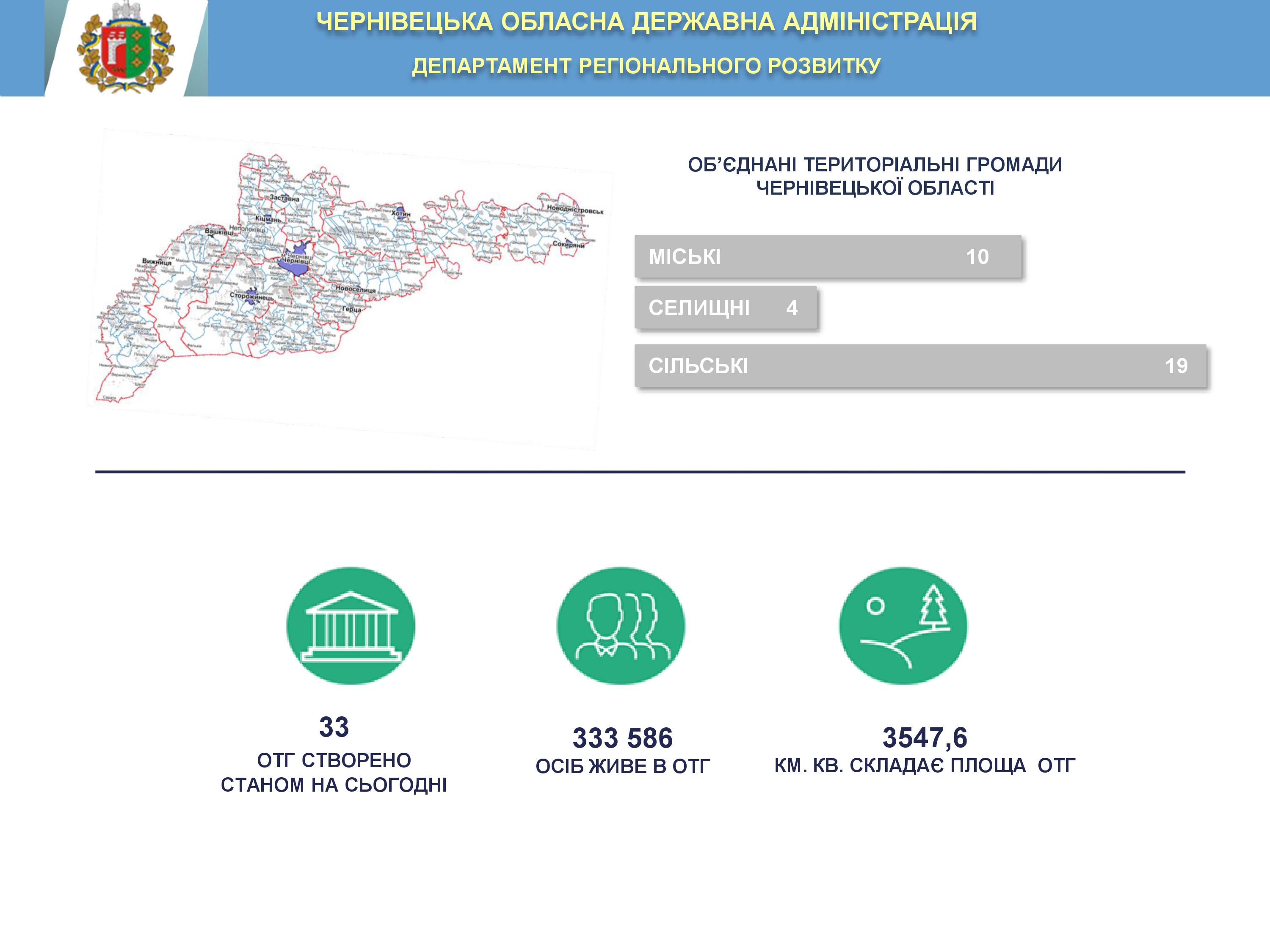 Скільки ОТГ в Чернівецькій області
