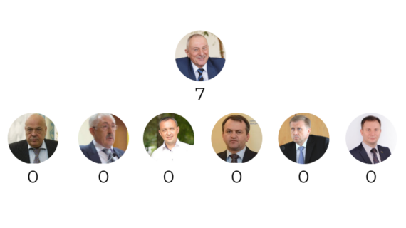Савченко: або що голови ОДА Західної України обіцяли у червні?
