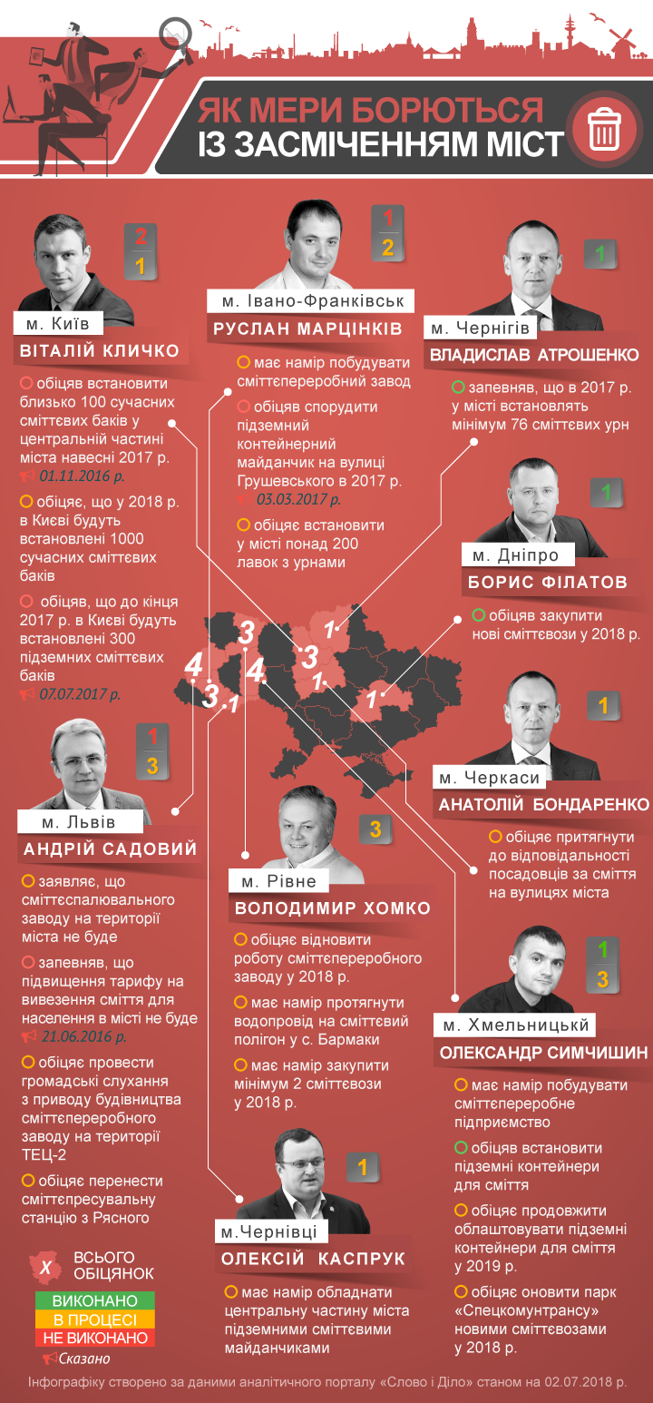 мери Західної України борються зі сміттям
