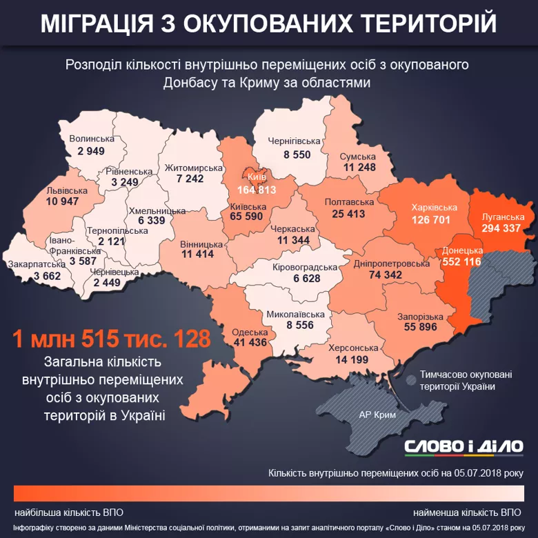 Яка міграція людей з окупованих територій у західні області країни