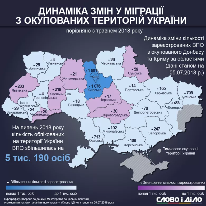 Яка міграція людей з окупованих територій у західні області країни