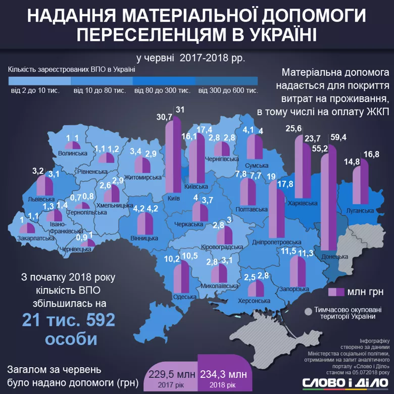 Яка міграція людей з окупованих територій у західні області країни