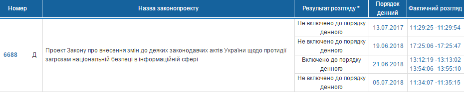 Законопроект №6688