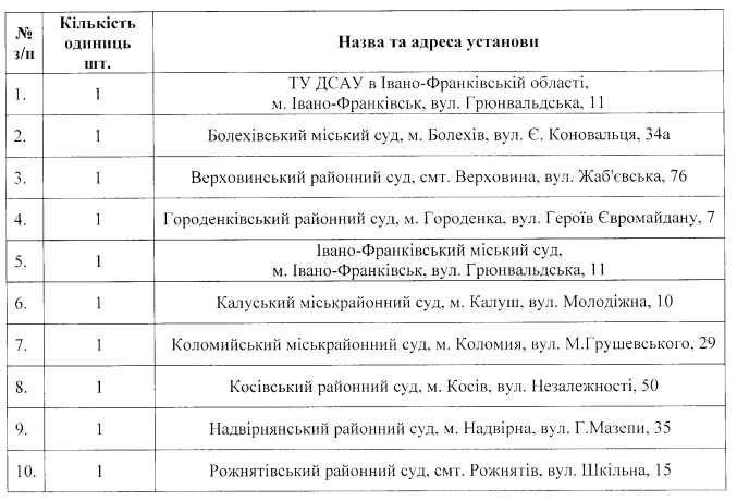 Судова адміністрація Івано-Франківська