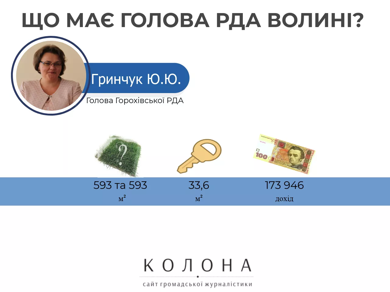 Юлія Гринчук