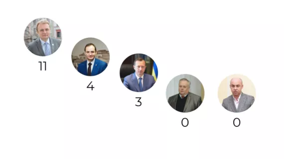 Садовий Марцінків Андріїв