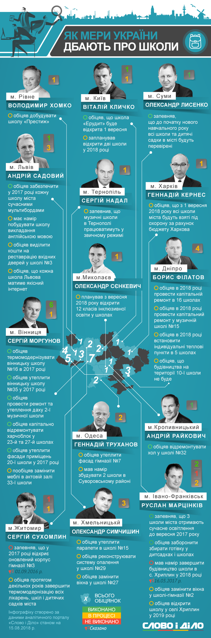 Ð©Ð¾ Ð¼ÐµÑÐ¸ Ð¾Ð±Ð»Ð°ÑÐ½Ð¸Ñ ÑÐµÐ½ÑÑÑÐ² ÐÐ°ÑÑÐ´Ð½Ð¾Ñ Ð£ÐºÑÐ°ÑÐ½Ð¸ Ð¾Ð±ÑÑÑÐ»Ð¸ ÑÐ¾Ð´Ð¾ ÑÐºÑÐ»?