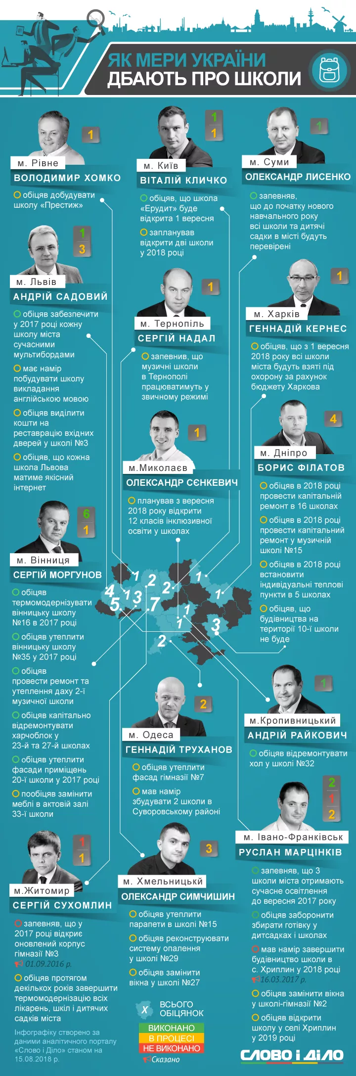 Що мери обласних центрів Західної України обіцяли щодо шкіл?