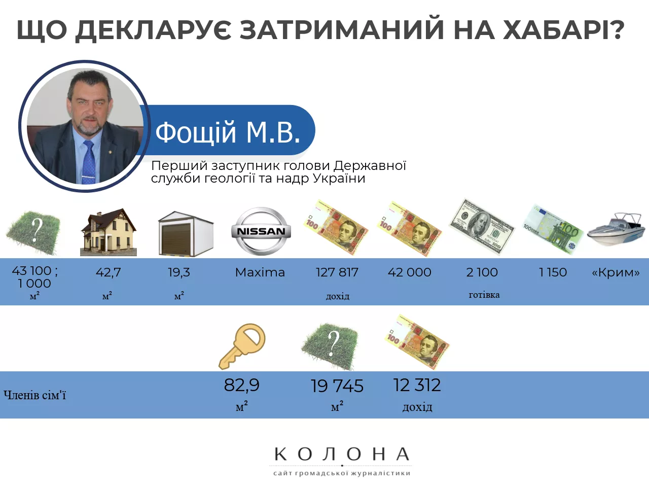 Микола Фощій