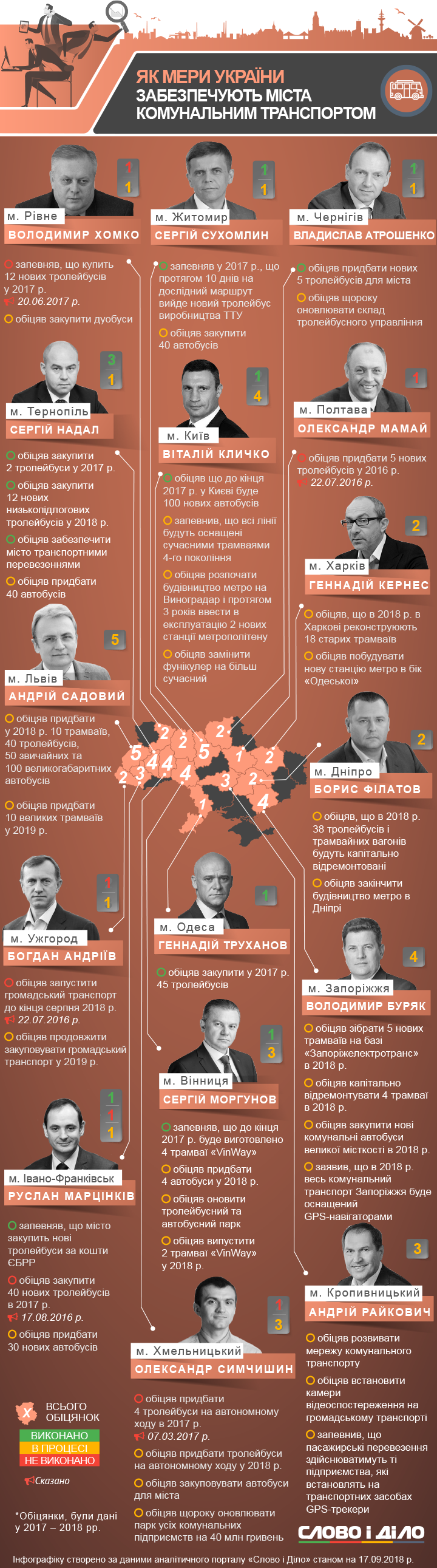 Комунальний транспорт Західної України