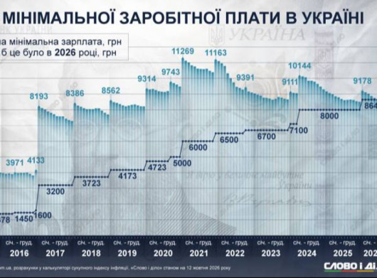 Джерело: Головний сайт Ніжина, де ви знайдете всю інформацію про новини, події та історію міста