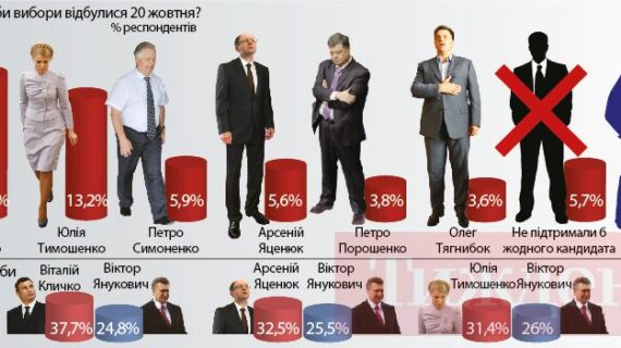 Що нажили наші кандидати у президенти