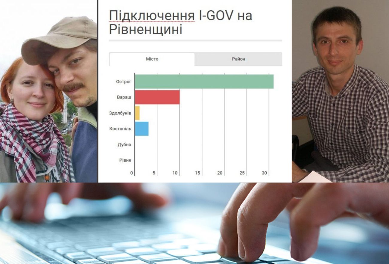 Місцеві обличчя реформ: чому в е-послугах Рівненщина лідирує і відстає одночасно