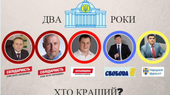 Хто із Рівненських нардепів мажоритарників найактивніший?
