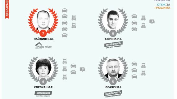 депутатів Чернівецької міської ради володіє найбільшою кількістю автомобілів