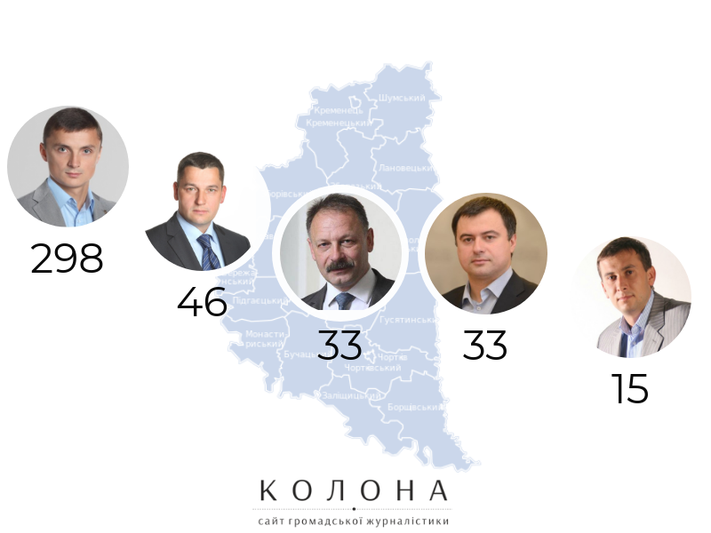 депутати-мажоритарники Тернопільської області