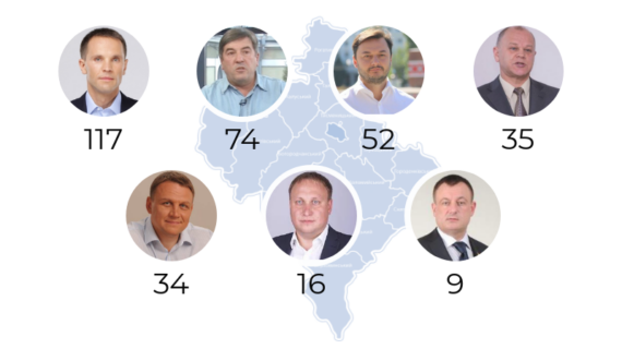 депутати-мажоритарники Івано-Франківської області