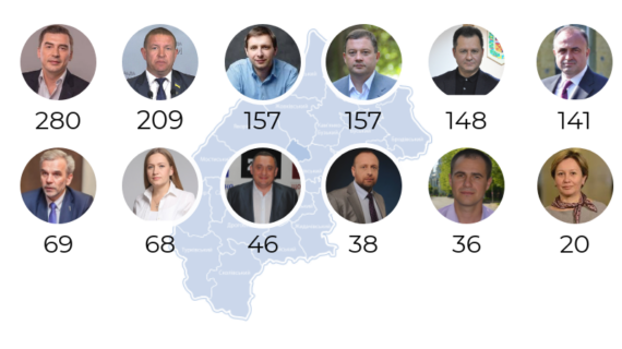мажоритарники Львівщини