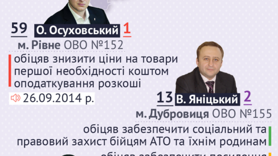 Депутати-мажоритарники Рівненської області