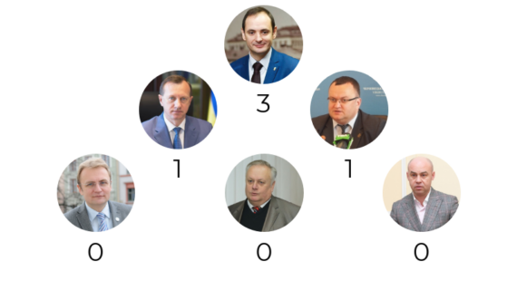 Повернути земельну ділянку та розібратися з харчуванням