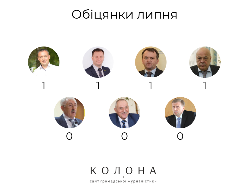 Голови ОДА Західної України: що обіцяли у липні?