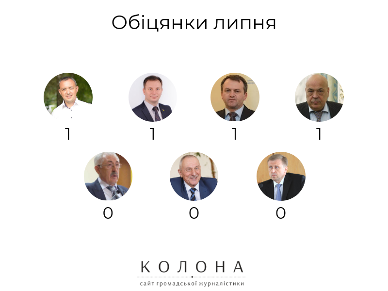 Голови ОДА Західної України: що обіцяли у липні Муляренко Барна, Москаль, Синютка