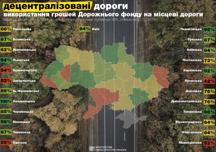 Як на Західній Україні використовують кошти на ремонт доріг?