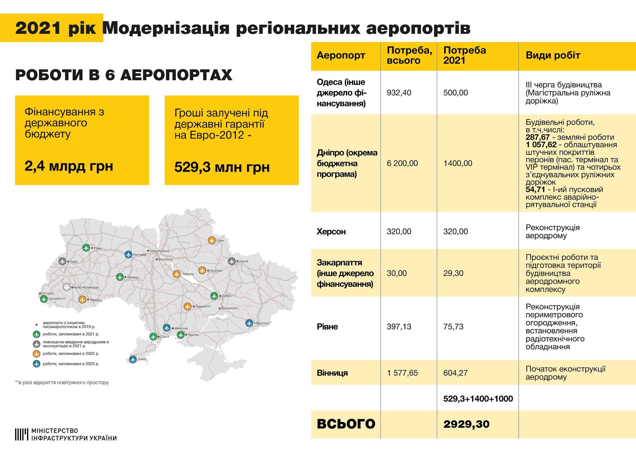 У 2021 на модернізацію Рівненського аеропорту витратять 75 мільйонів