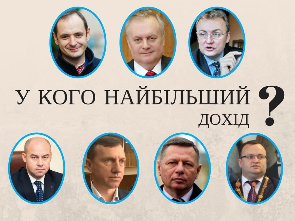 Хто з мерів Західної України задекларував найбільший дохід?