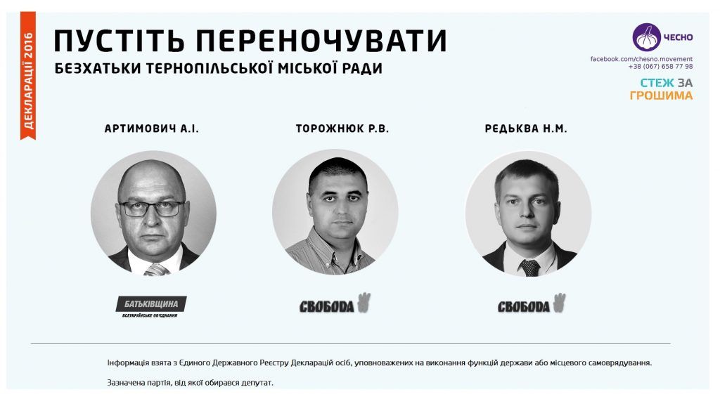 Тернопільські безхатьки: активісти знайшли три депутати без житла